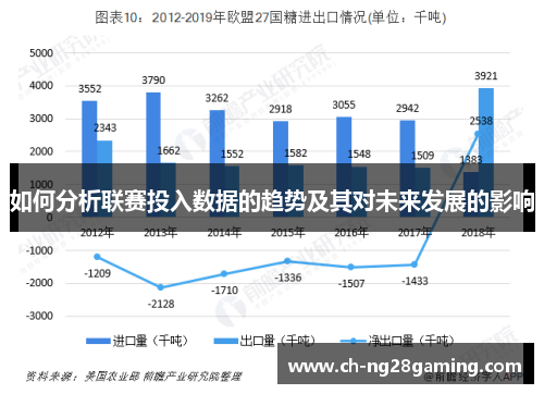 如何分析联赛投入数据的趋势及其对未来发展的影响 如何分析联赛投入数据的趋势及其对未来发展的影响
