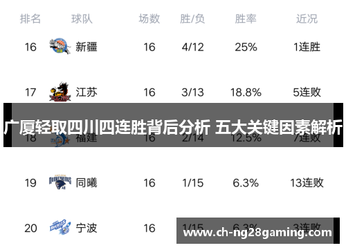 广厦轻取四川四连胜背后分析 五大关键因素解析
