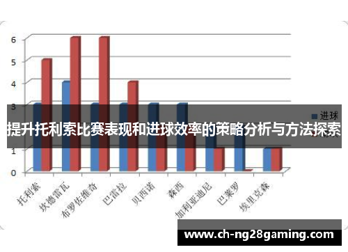 提升托利索比赛表现和进球效率的策略分析与方法探索 提升托利索比赛表现和进球效率的策略分析与方法探索