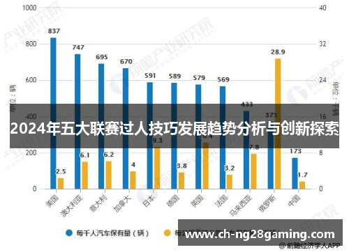 2024年五大联赛过人技巧发展趋势分析与创新探索 2024年五大联赛过人技巧发展趋势分析与创新探索