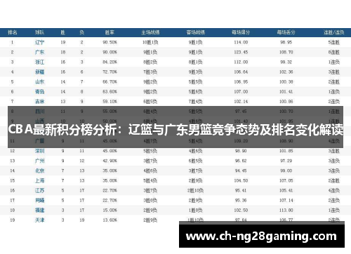 CBA最新积分榜分析:辽篮与广东男篮竞争态势及排名变化解读 CBA最新积分榜分析:辽篮与广东男篮竞争态势及排名变化解读