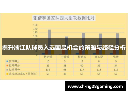 提升浙江队球员入选国足机会的策略与路径分析 提升浙江队球员入选国足机会的策略与路径分析