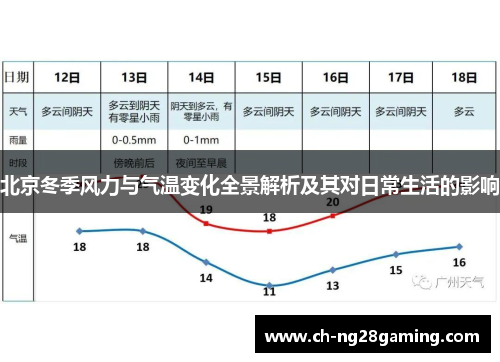 北京冬季风力与气温变化全景解析及其对日常生活的影响 北京冬季风力与气温变化全景解析及其对日常生活的影响