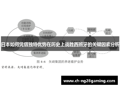 日本如何凭借独特优势在历史上战胜西班牙的关键因素分析 日本如何凭借独特优势在历史上战胜西班牙的关键因素分析