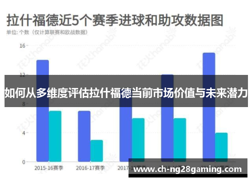 如何从多维度评估拉什福德当前市场价值与未来潜力 如何从多维度评估拉什福德当前市场价值与未来潜力