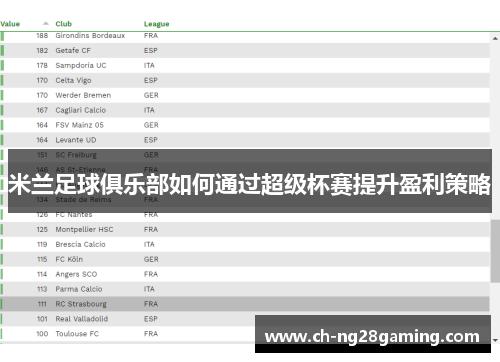 米兰足球俱乐部如何通过超级杯赛提升盈利策略