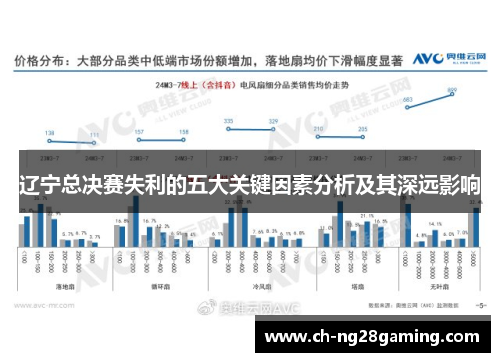 辽宁总决赛失利的五大关键因素分析及其深远影响