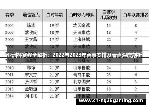 亚洲杯赛程全解析：2022与2023年赛事安排及看点深度剖析