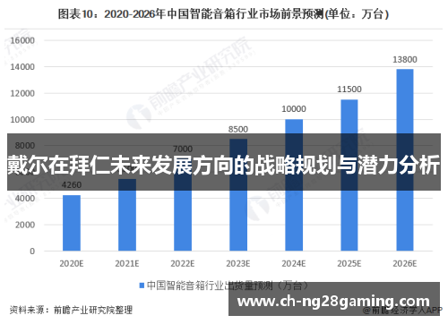 戴尔在拜仁未来发展方向的战略规划与潜力分析 戴尔在拜仁未来发展方向的战略规划与潜力分析