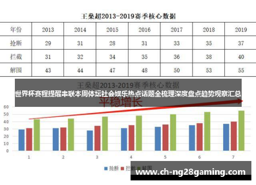 世界杯赛程提醒串联本周体坛社会娱乐热点话题全梳理深度盘点趋势观察汇总