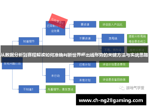 从数据分析到赛程解读如何准确判断世界杯出线形势的关键方法与实战思路 从数据分析到赛程解读如何准确判断世界杯出线形势的关键方法与实战思路