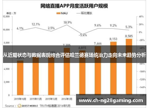 从近期状态与数据表现综合评估哈兰德赛场统治力走向未来趋势分析 从近期状态与数据表现综合评估哈兰德赛场统治力走向未来趋势分析