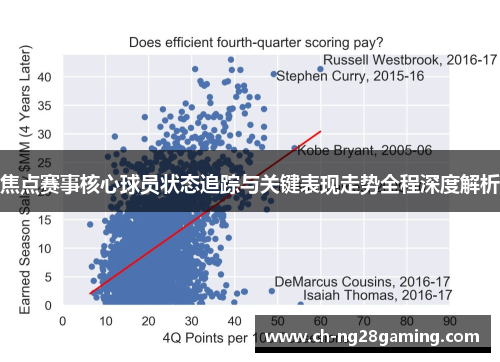 焦点赛事核心球员状态追踪与关键表现走势全程深度解析 焦点赛事核心球员状态追踪与关键表现走势全程深度解析