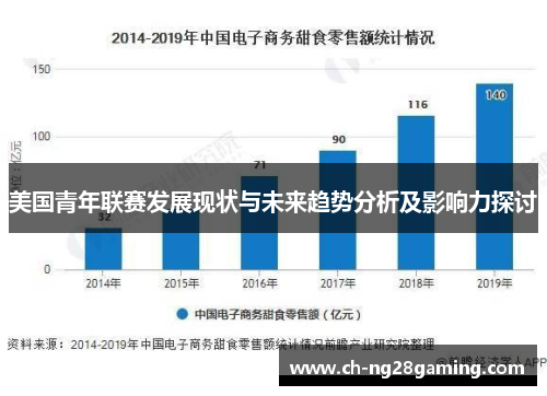 美国青年联赛发展现状与未来趋势分析及影响力探讨 美国青年联赛发展现状与未来趋势分析及影响力探讨