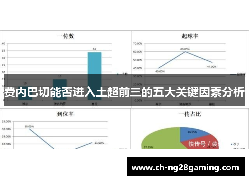 费内巴切能否进入土超前三的五大关键因素分析 费内巴切能否进入土超前三的五大关键因素分析